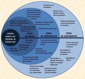 ¿Qué opción escoges?