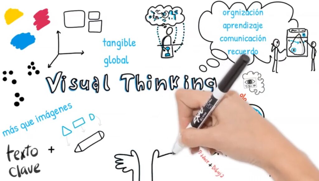 La imagen tiene un atributo ALT vacío; su nombre de archivo es VisualThinking-1024x583.jpg