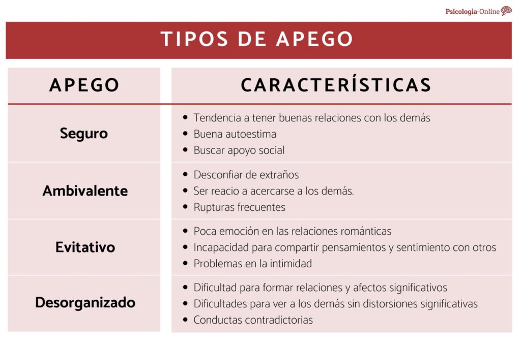 La imagen tiene un atributo ALT vacío; su nombre de archivo es tipos_de_apego_emocional-1024x683.jpeg