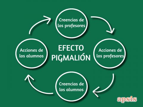 La imagen tiene un atributo ALT vacío; su nombre de archivo es EfectoPigmalion.jpeg